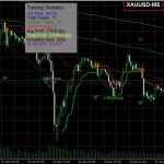 forex scalping indicator signals with stop loss take profit levels (2)