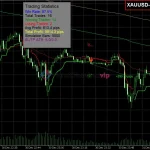 forex scalping indicator signals with stop loss take profit levels (3)
