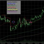 forex scalping indicator signals with stop loss take profit levels (4)