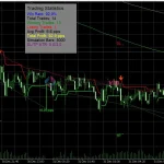 forex scalping indicator signals with stop loss take profit levels (5)