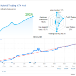 hybrid-trading-rsi-divergence-mt4-group-buyoriginal-license-key-genuine-product-key-backtest 1