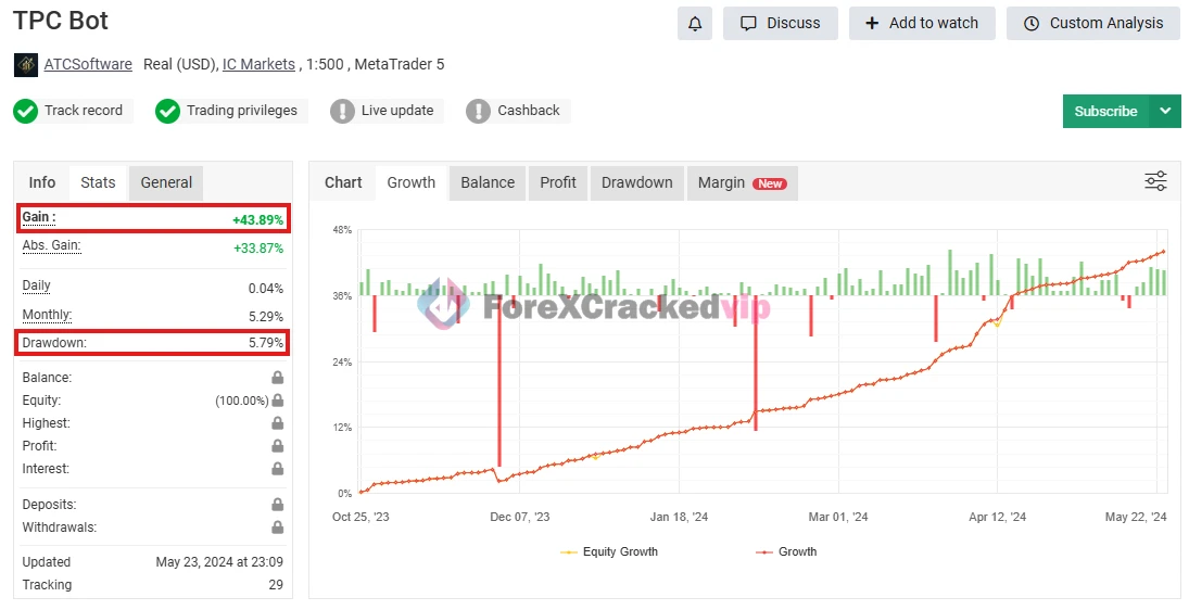tpc-bot-ea-mt5-review & settings myfxbook 1-forexcrackedvip