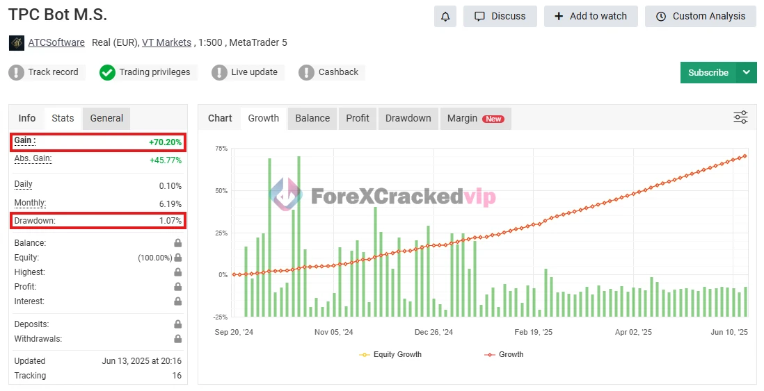tpc-bot-ea-mt5-review & settings myfxbook 2-forexcrackedvip