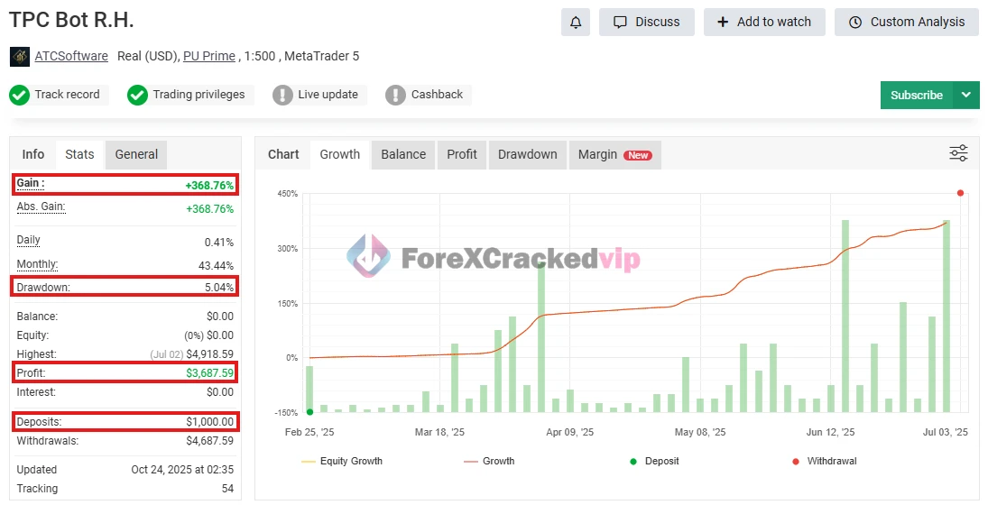 tpc-bot-ea-mt5-review & settings myfxbook-forexcrackedvip