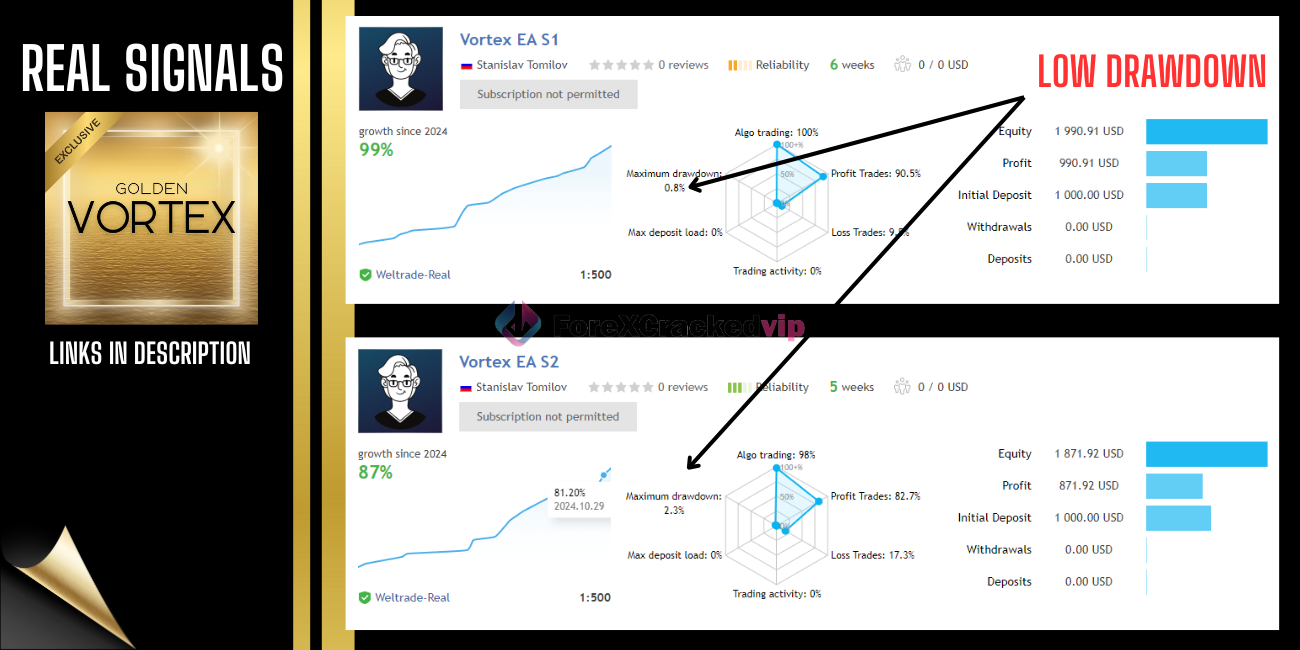 vortex-gold-ea-group-buy-original license key genuine product key backtest 1-11