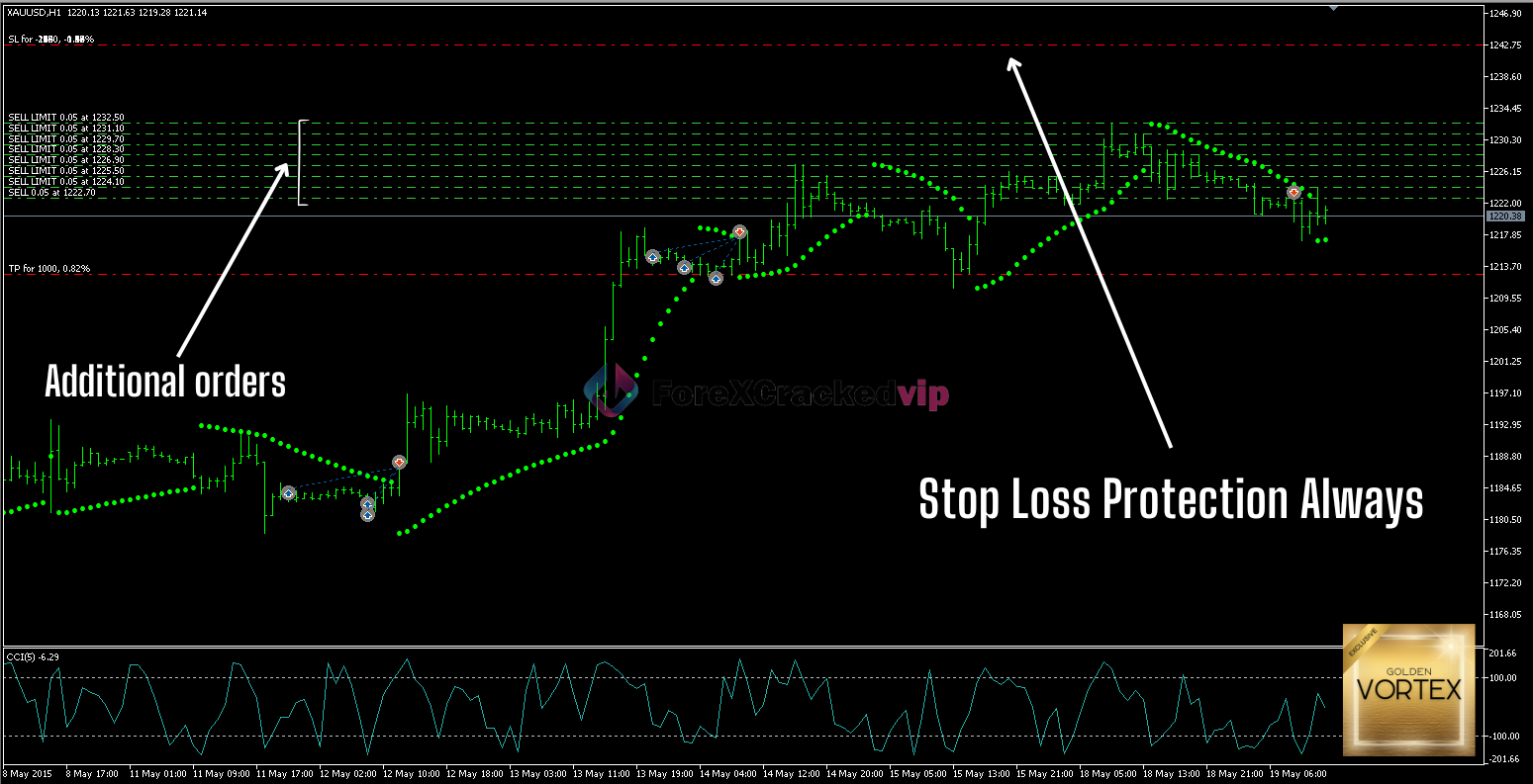 vortex-gold-ea-group-buy-original license key genuine product key backtest 3-10
