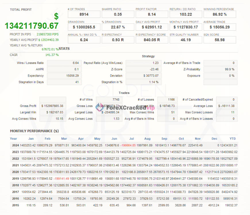 vortex-gold-ea-group-buy-original license key genuine product key backtest 4-9