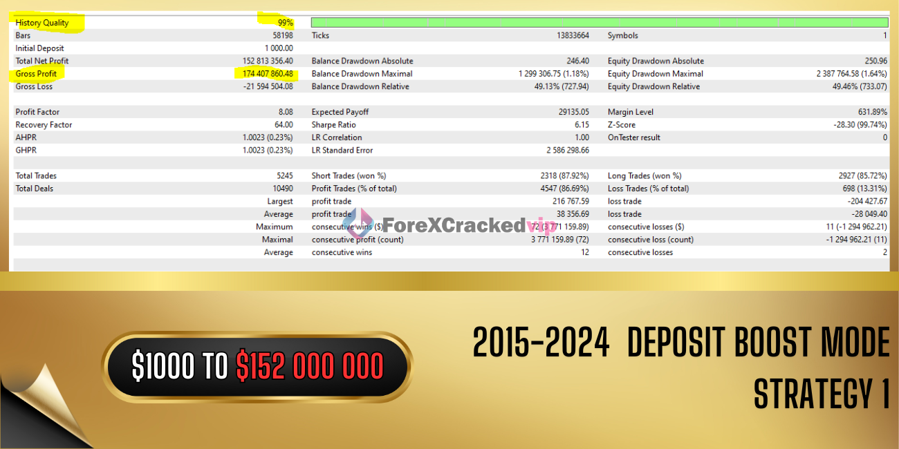 vortex-gold-ea-group-buy-original license key genuine product key backtest 5-8