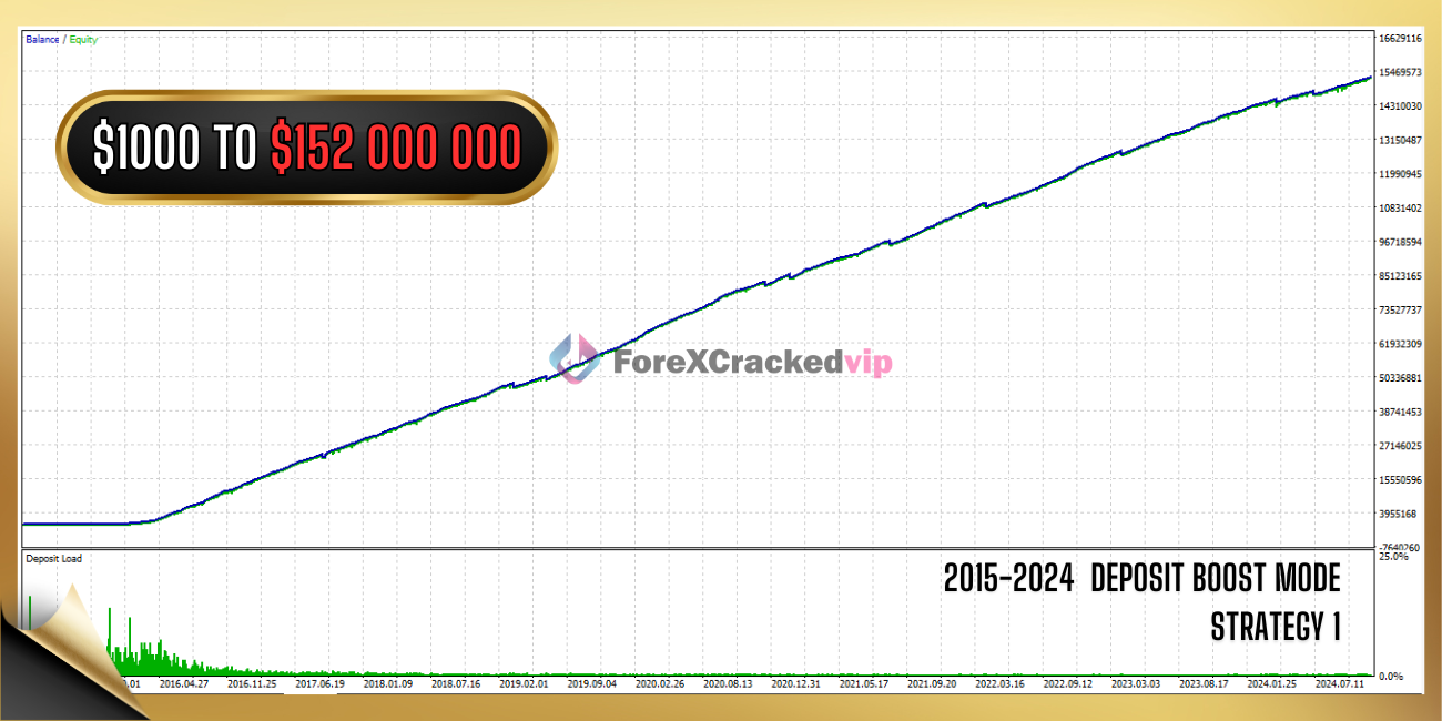 vortex-gold-ea-group-buy-original license key genuine product key backtest 6-7