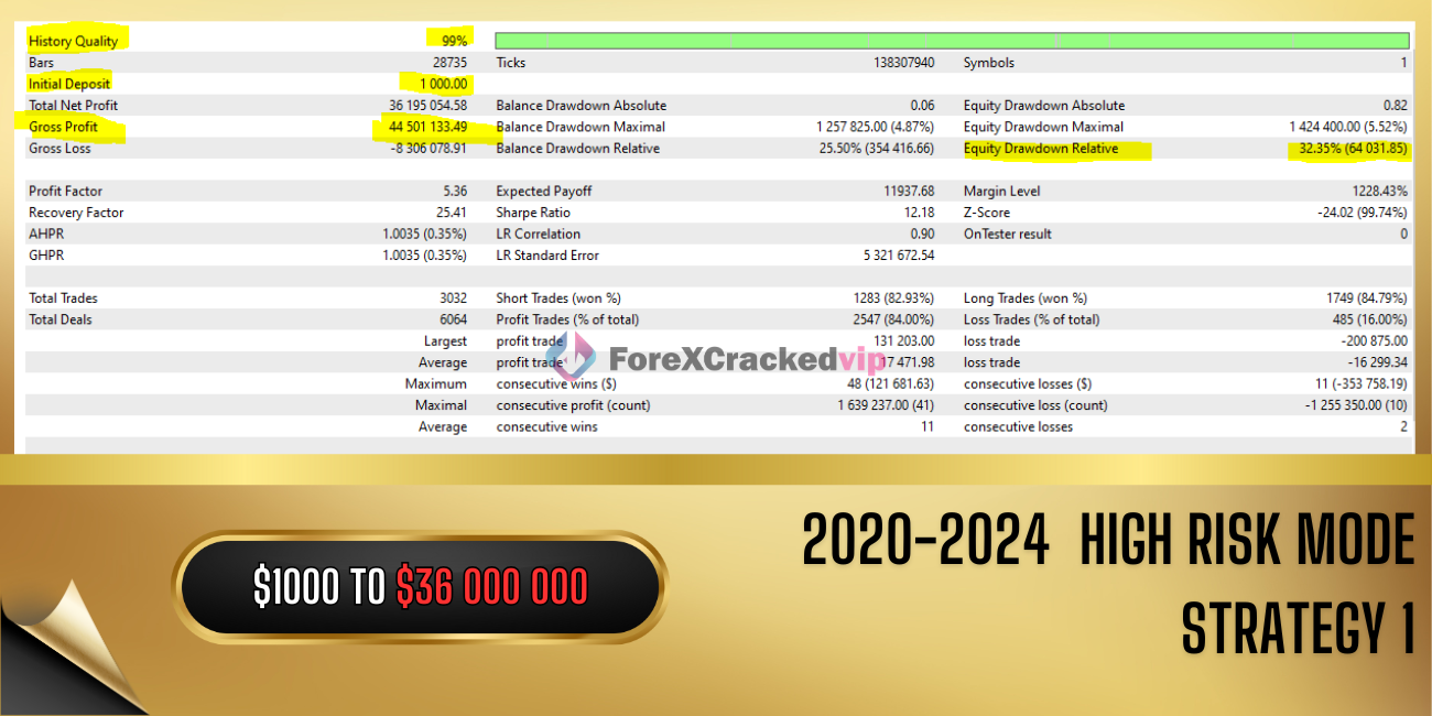 vortex-gold-ea-group-buy-original license key genuine product key backtest 7-6