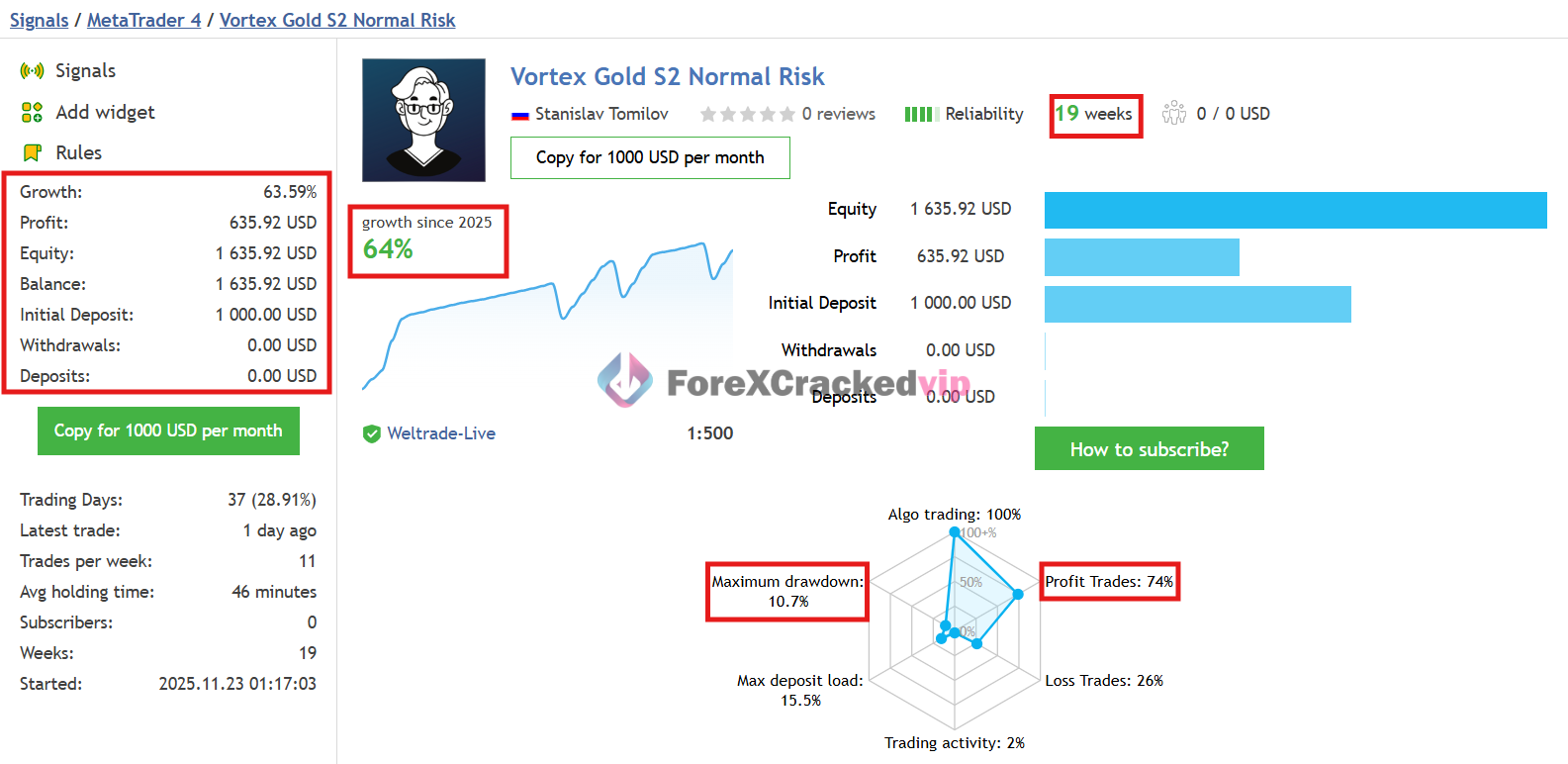 vortex-gold-ea-group-buy-original license key genuine product key live signals 2-1