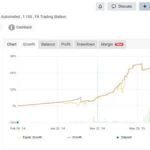 Algo Gold Scalper MT4 MYFXBook Result 1