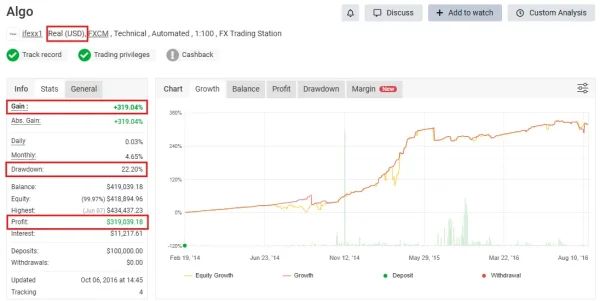 Algo Gold Scalper MT4 MYFXBook Result 1