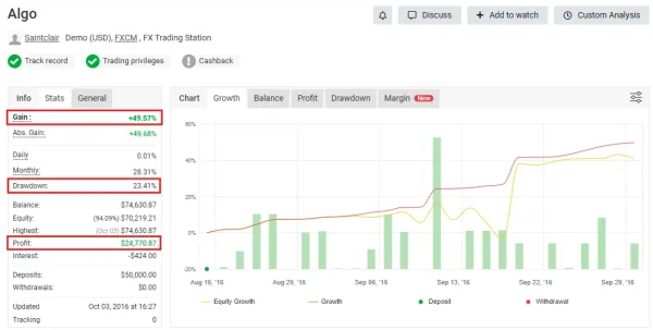 Algo Gold Scalper MT4 MYFXBook Result 2