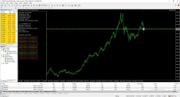 Algo Gold Scalper MT4 Review 1