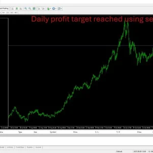 Algo Gold Scalper MT4 Review 2