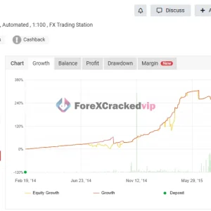 Algo real account results showing 319.04 gain and profit