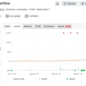 Alpha Tactical Machine BOT MT5 MYFXBook Result 1