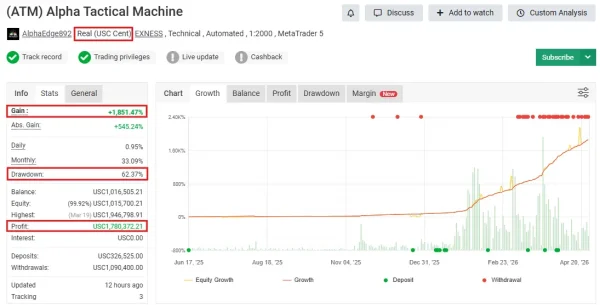 Alpha Tactical Machine BOT MT5 MYFXBook Result 1