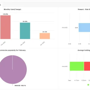 Alpha Tactical Machine BOT MT5 MYFXBook Result 2