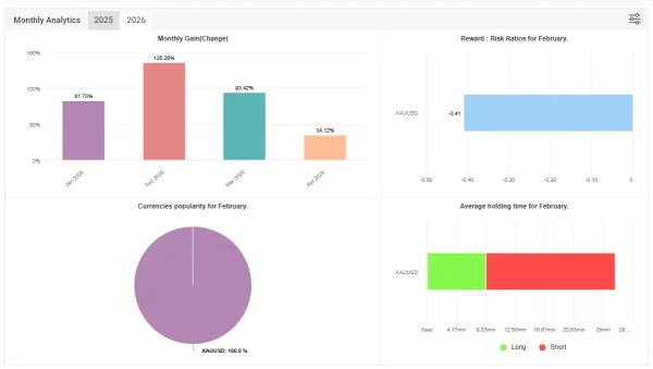 Alpha Tactical Machine BOT MT5 MYFXBook Result 2