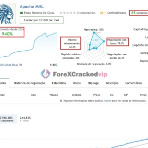 Apache MHL live signal page with growth and risk summary