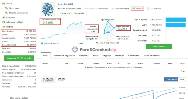 Apache MHL live signal page with growth and risk summary