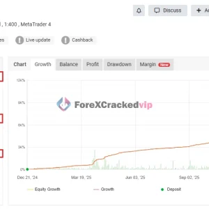 Apache MHL Myfxbook chart showing gain, profit, and drawdown