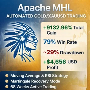 Apache MHL Moving Average EA MT4 V1.9 - MYFXBook 9312%