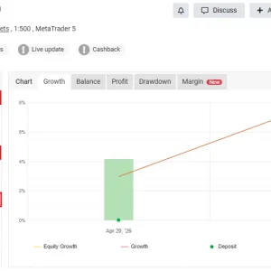 Myfxbook performance chart for Askaitrade EA MT5 showing consistent equity growth.