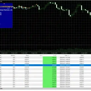 Broker execution statistics for Askaitrade EA MT5 on a live trading account.