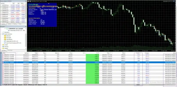 Broker execution statistics for Askaitrade EA MT5 on a live trading account.