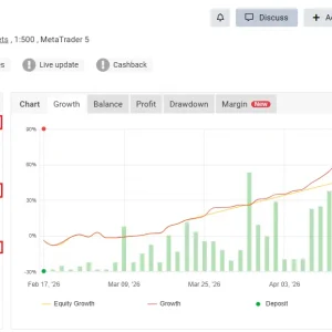BTC X EA MT5 MYFXBook Result 73 Gain