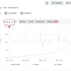 BTC X EA MT5 MYFXBook Result 90 Gain