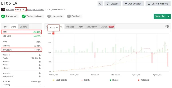 BTC X EA MT5 MYFXBook Result 90 Gain