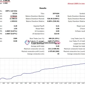 Bonnitta Gold EA MT4 backtest result with steady balance curve and profit statistics