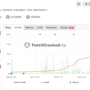 Bonnitta Gold EA MT4 performance overview with gain drawdown and total profit chart