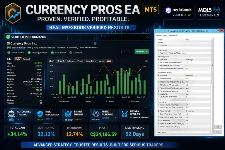 Currency Pros EA MT5 Review & Settings Honest Setup Guide for 2026 (2)