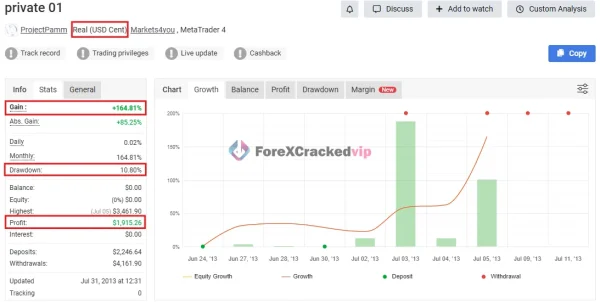 Expert Private EA MT5 MYFXBook Result -private 01--1