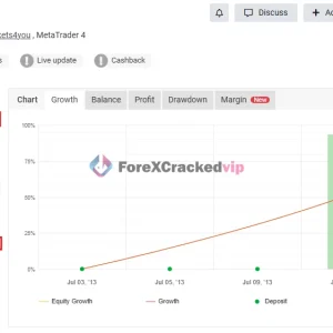 Expert Private EA MT5 MYFXBook Result -private 02--2