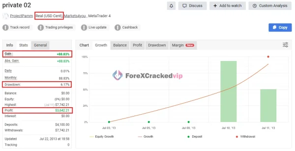 Expert Private EA MT5 MYFXBook Result -private 02--2
