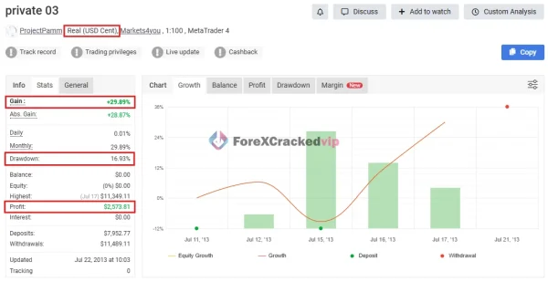 Expert Private EA MT5 MYFXBook Result -private 03--3