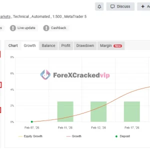 Expert Robofxea Pro MT5 performance chart showing 631.90 percent gain and 18.75 percent drawdown on a real MT5 account