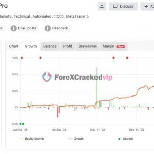 Expert Robofxea Pro MT5 live account snapshot showing 6.90 percent gain, zero drawdown, and 261.40 USD profit