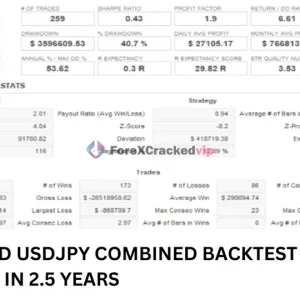 Combined GBPJPY and USDJPY backtest portfolio statistics