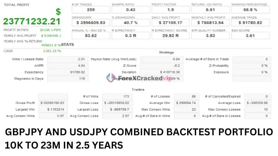 Combined GBPJPY and USDJPY backtest portfolio statistics