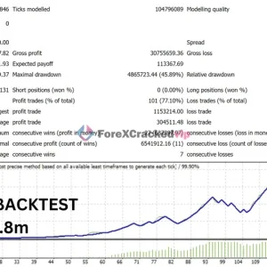USDJPY backtest summary and equity curve for Friday Pro