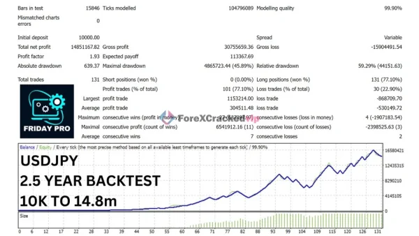 USDJPY backtest summary and equity curve for Friday Pro