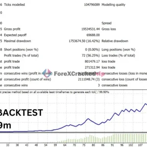 GBPJPY backtest summary and balance curve for Friday Pro