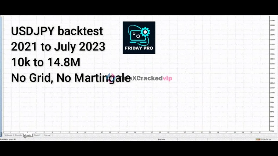 USDJPY backtest chart for Friday Pro with no martingale note